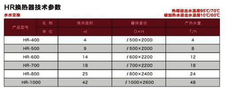 HR系列容積式換熱器.jpg